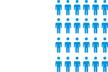 a graphic representing 50% of people