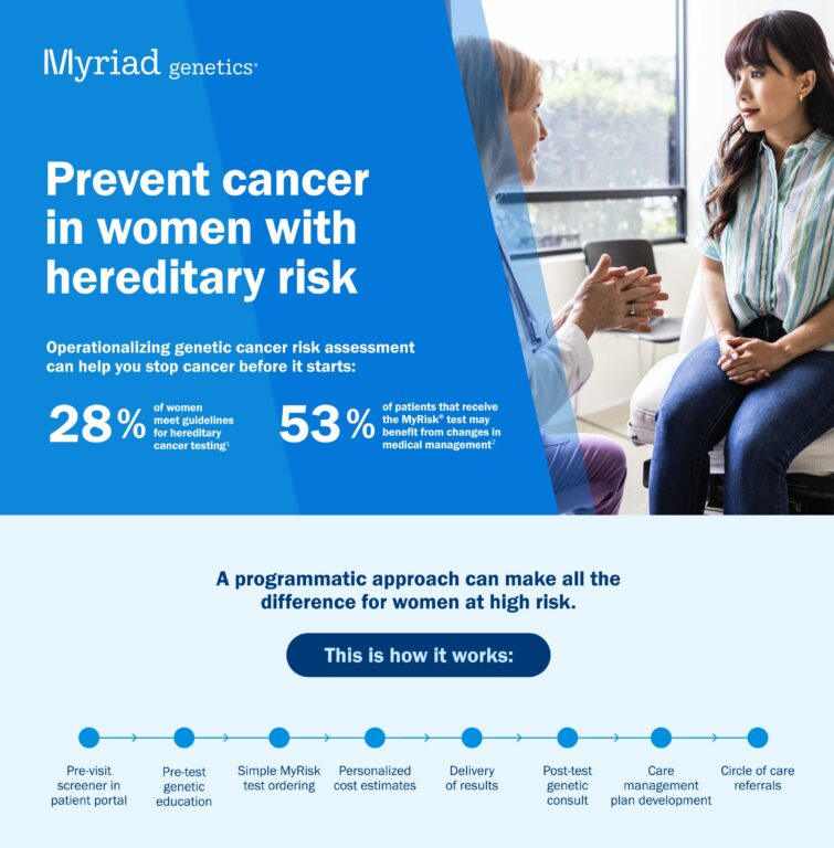 Featured image: Prevent cancer in women with hereditary risk