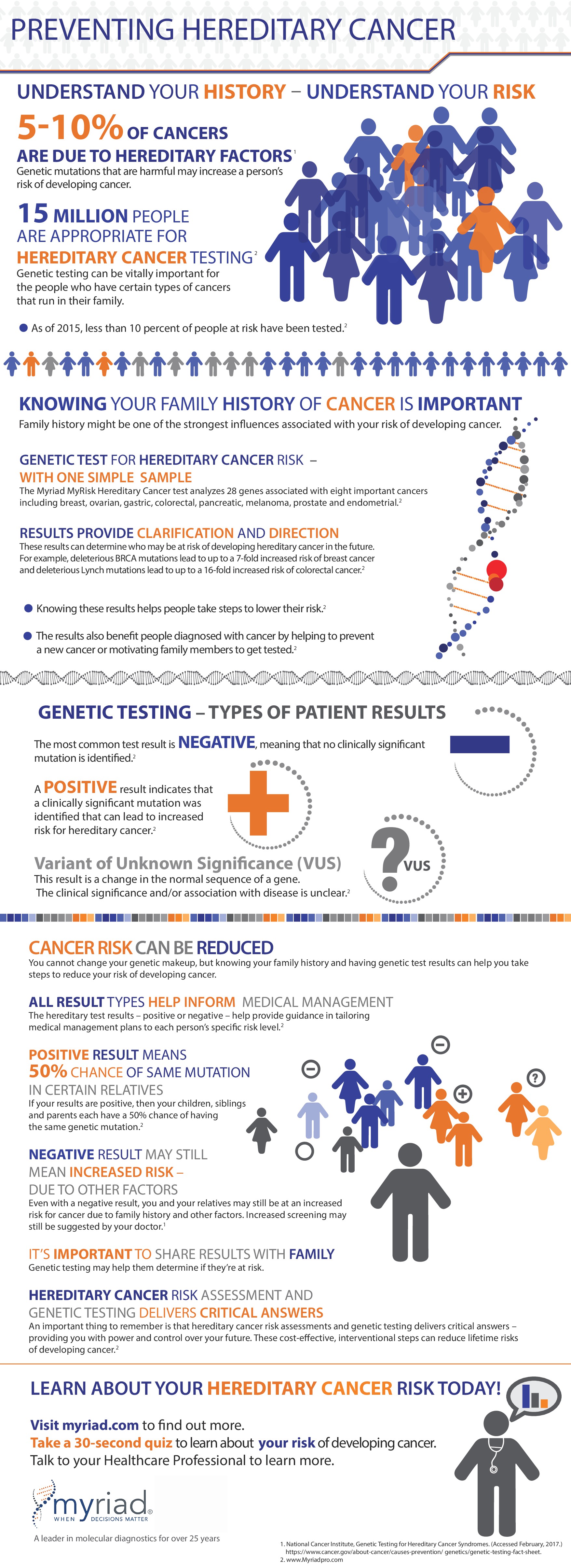 Preventing Hereditary Cancer Infographic From Myriad Genetics