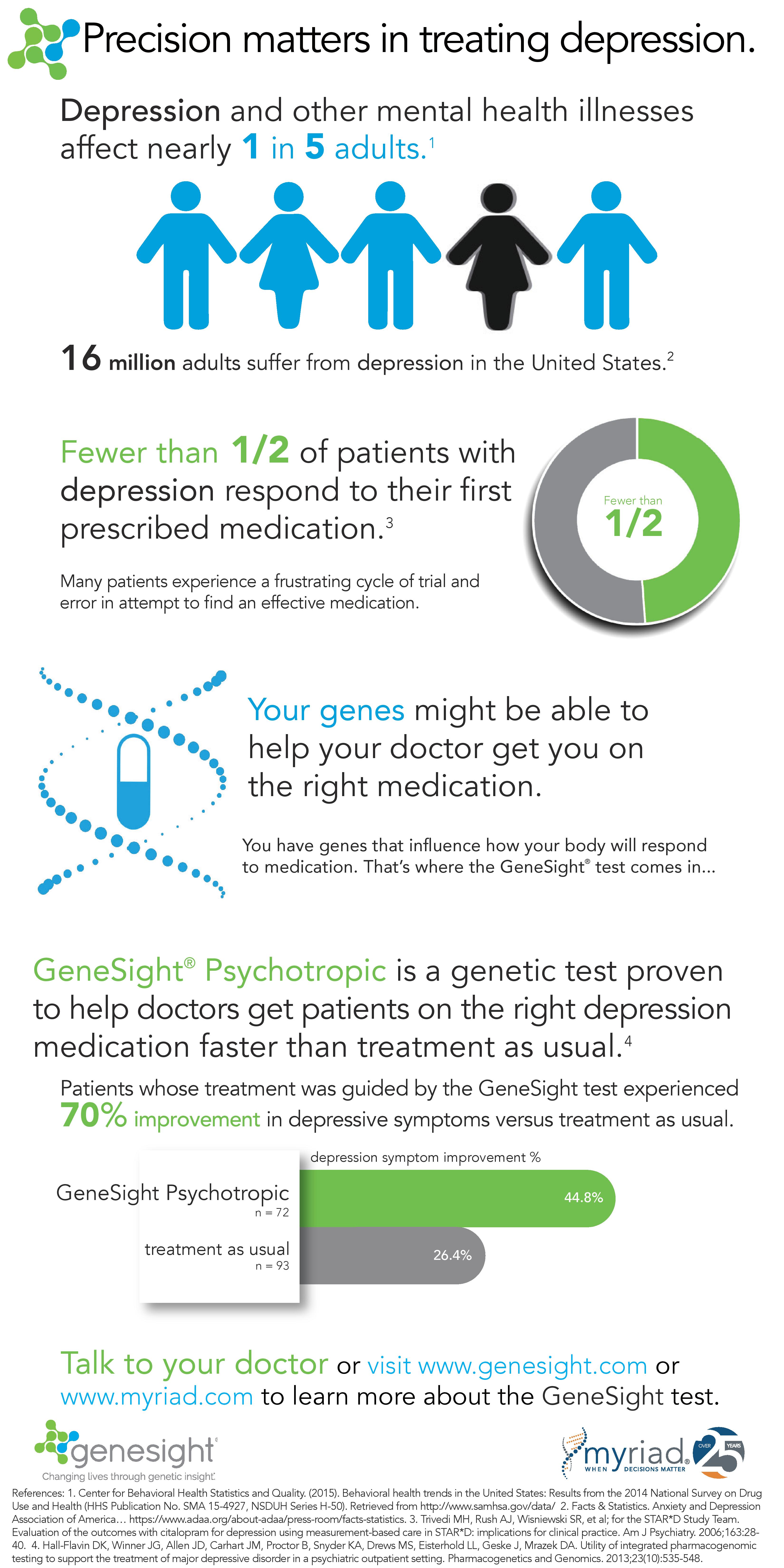 GeneSight Psychotropic is based on pharmacogenomics—the study of how