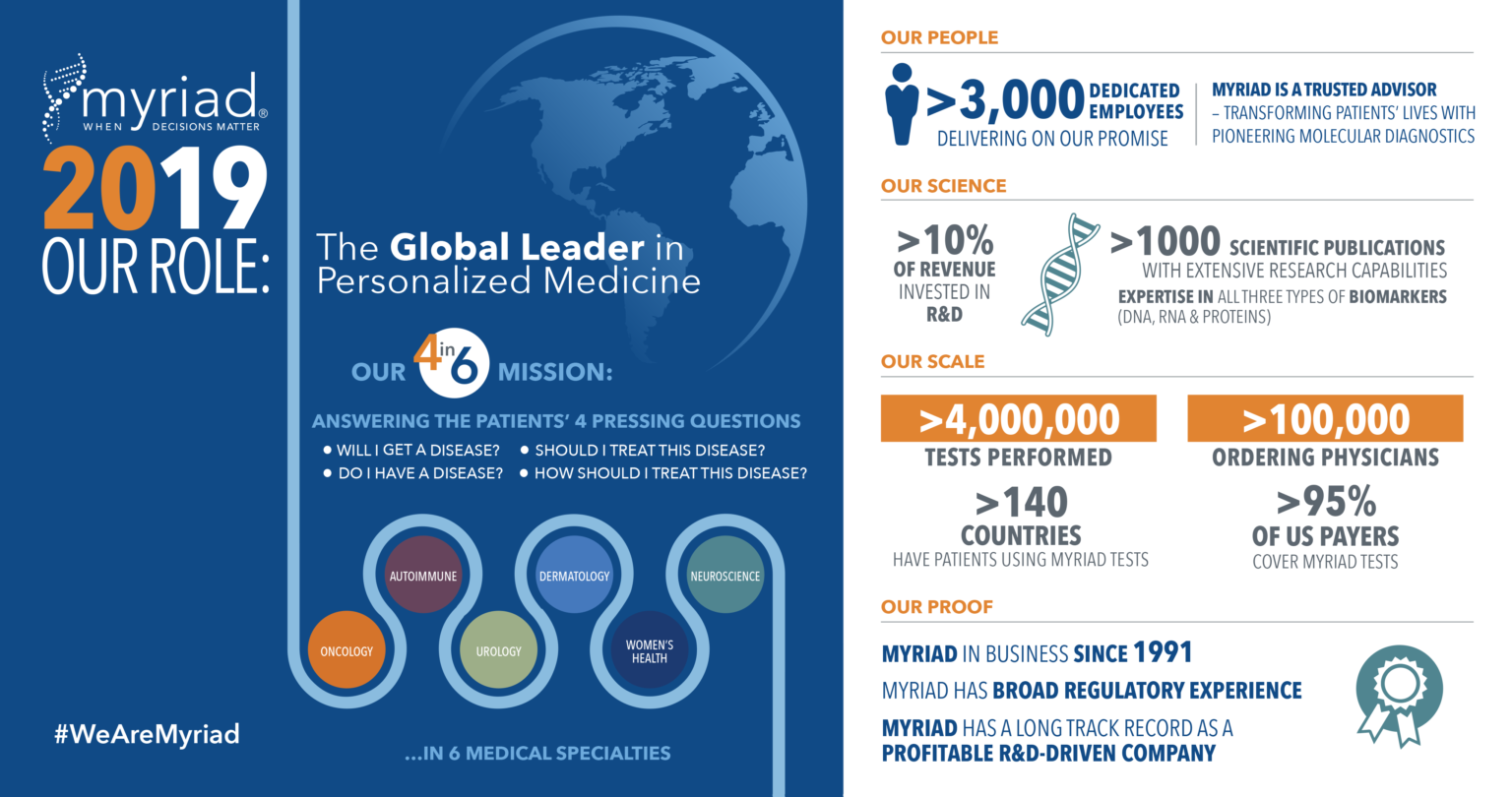 Myriad Genetics 2019 Facts At A Glance | Myriad Genetics