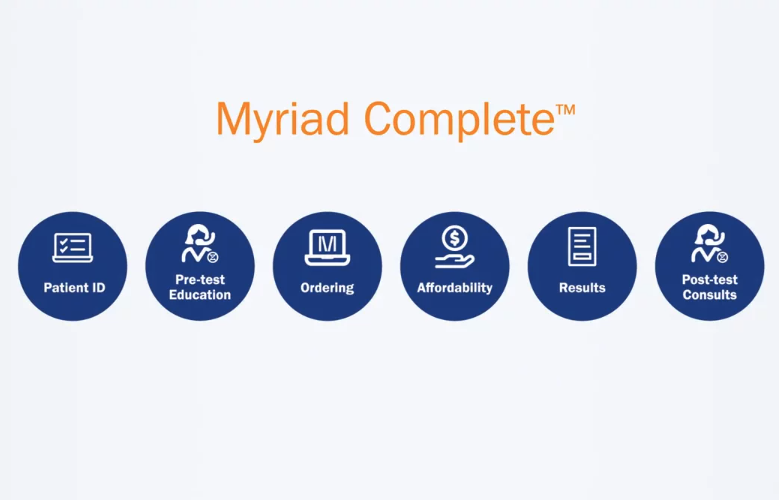Myriad Complete video player