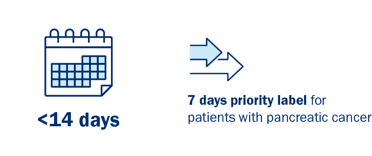 1 week or 7 day priority label for patients with pancreatic cancer graphic