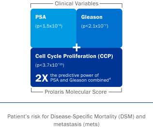 clinical variables graphic
