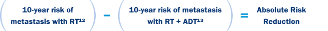 Graph describing calculation of Absolute Risk Reduction