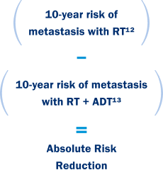 Graph describing calculation of Absolute Risk Reduction